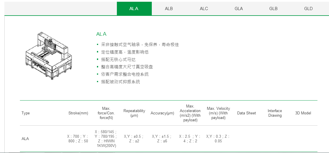 客制化 GBC上银直线电机龙门架位平台