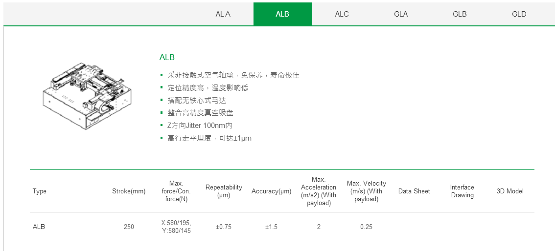 客制化 GBC上银直线电机龙门架位平台