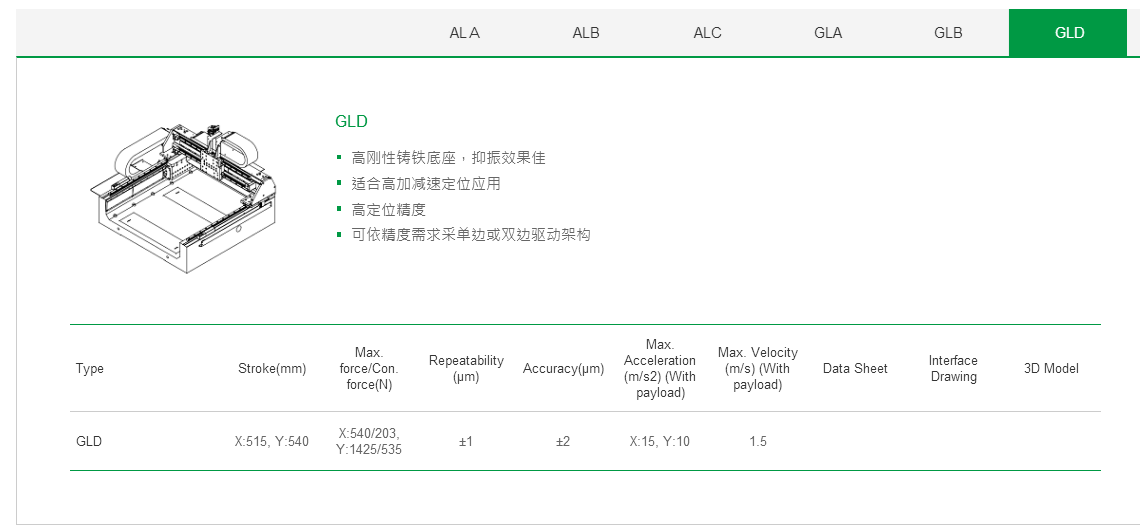 客制化 GLA上银直线电机龙门架位平台