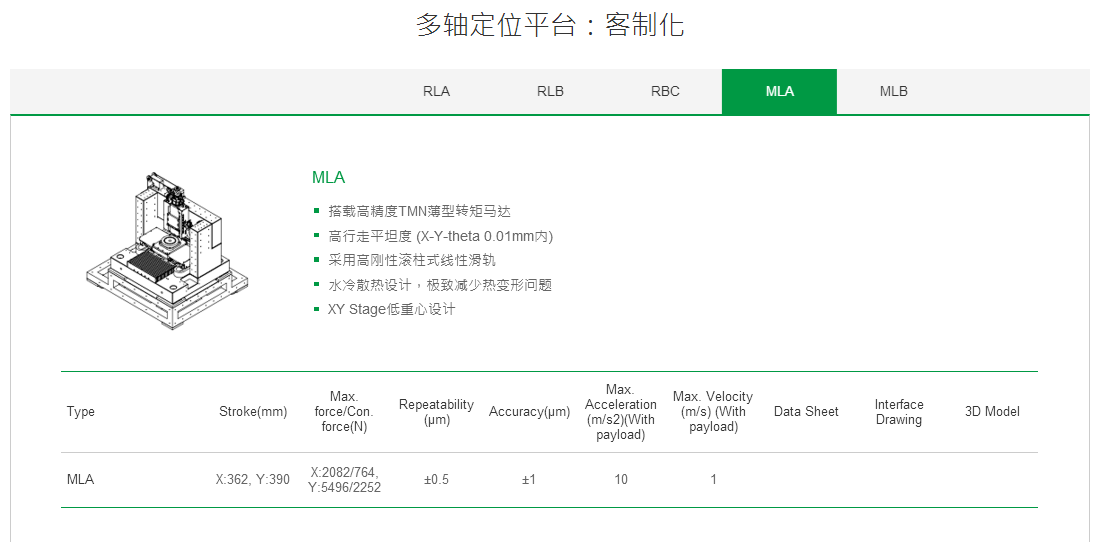 ​客制化 RLB上银直线电机双轴定位平台