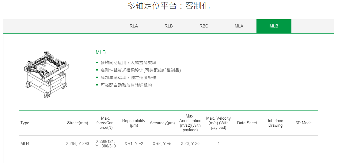 客制化 MLA上银直线电机多轴定位平台