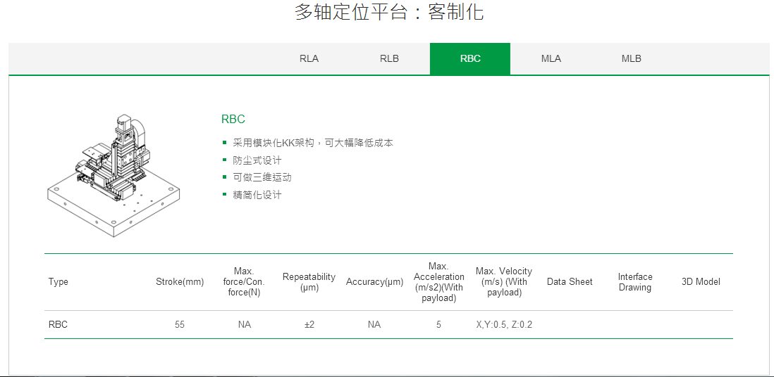 ​客制化 RLB上银直线电机双轴定位平台