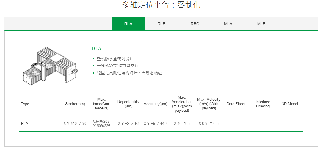 ​客制化 RLB上银直线电机双轴定位平台