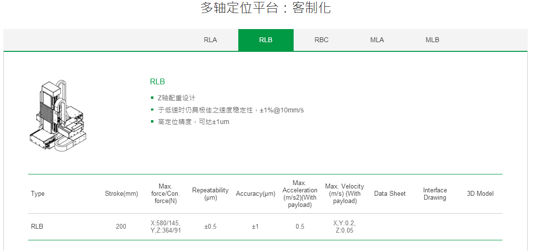 客制化 RBC上银直线电机多轴定位平台