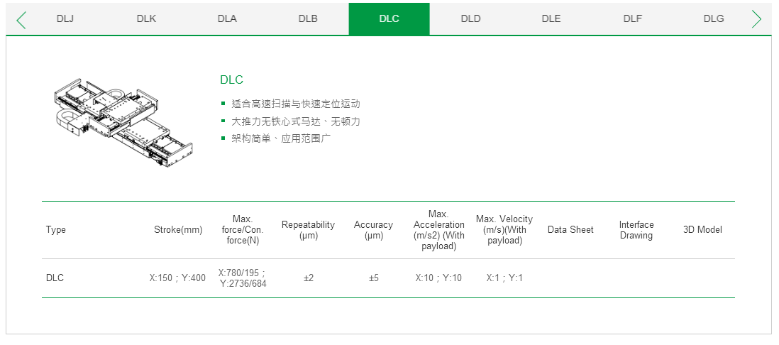 客制化 DLH上银直线电机双轴定位平台