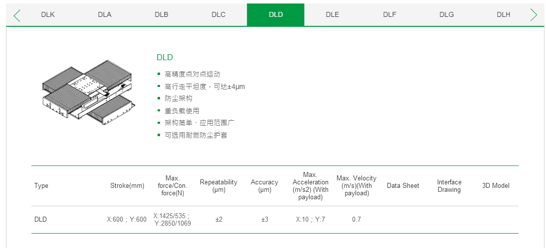 客制化 DLD上银直线电机双轴定位平台