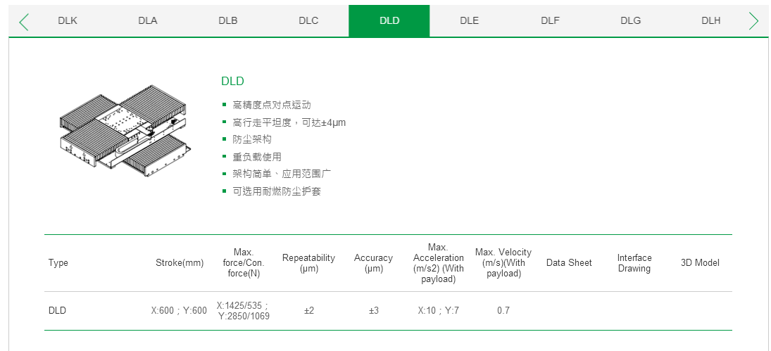 客制化 DLK上银直线电机双轴定位平台