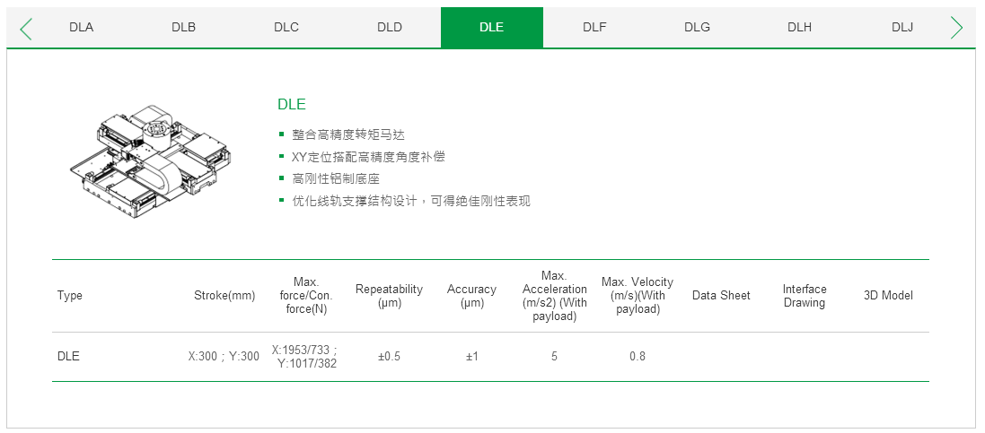 客制化 DLH上银直线电机双轴定位平台