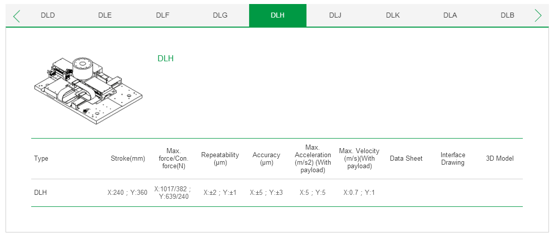 客制化 DLJ上银直线电机双轴定位平台