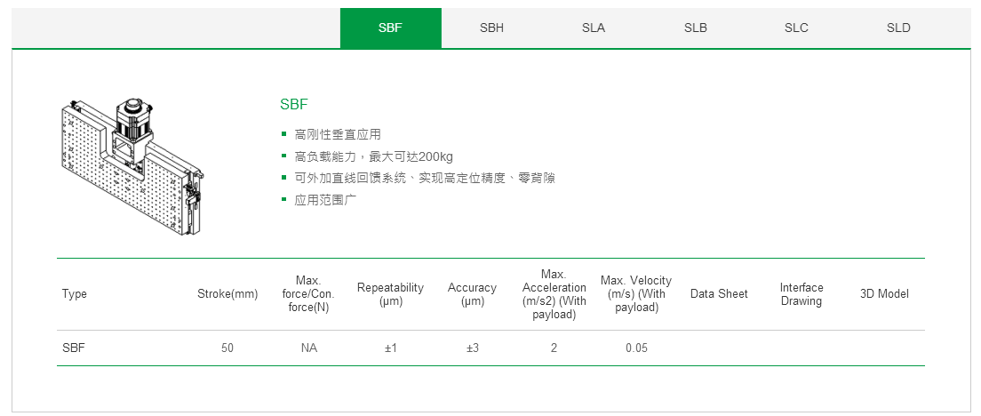 上银单轴直线电机定位平台：客制化SBH