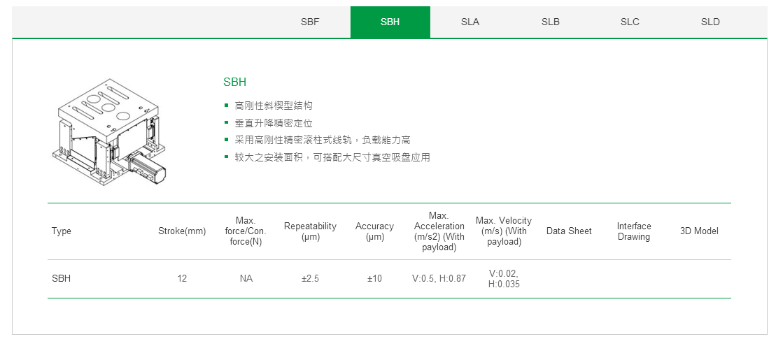 上银单轴直线电机定位平台：客制化SBH