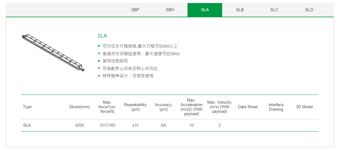 上银单轴直线电机定位平台：客制化SLB