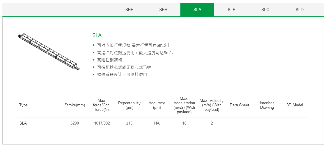 上银单轴直线电机定位平台：客制化SLB