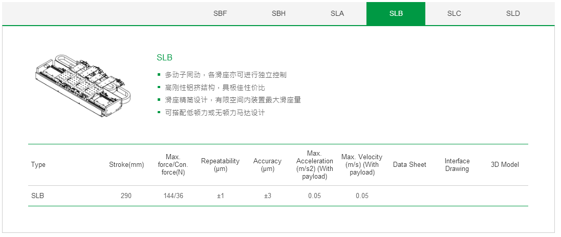 上银单轴直线电机定位平台：客制化SBH