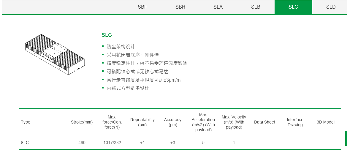 上银单轴直线电机定位平台：客制化SBF