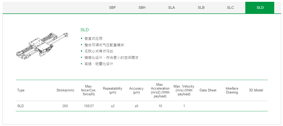 上银单轴直线电机定位平台：客制化SBF