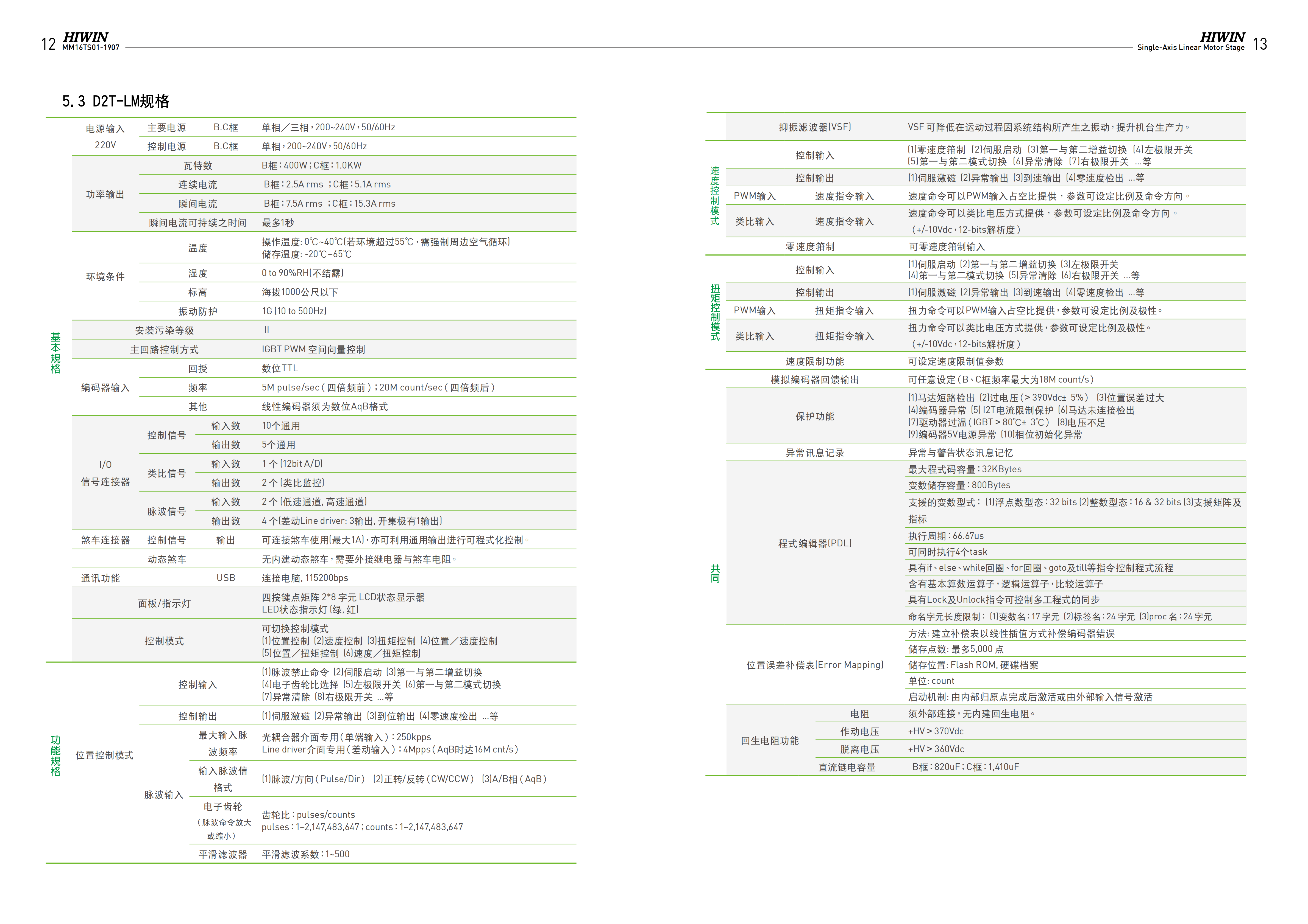 标准LMCB-HUB1上银直线电机单轴定位平台