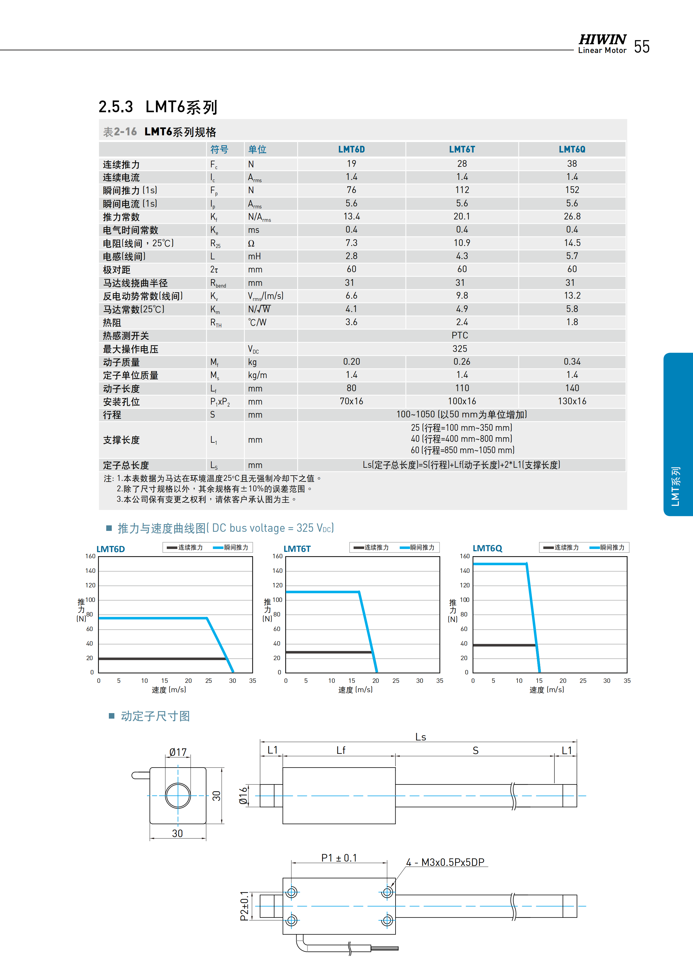 上银棒状直线电机LMT6T