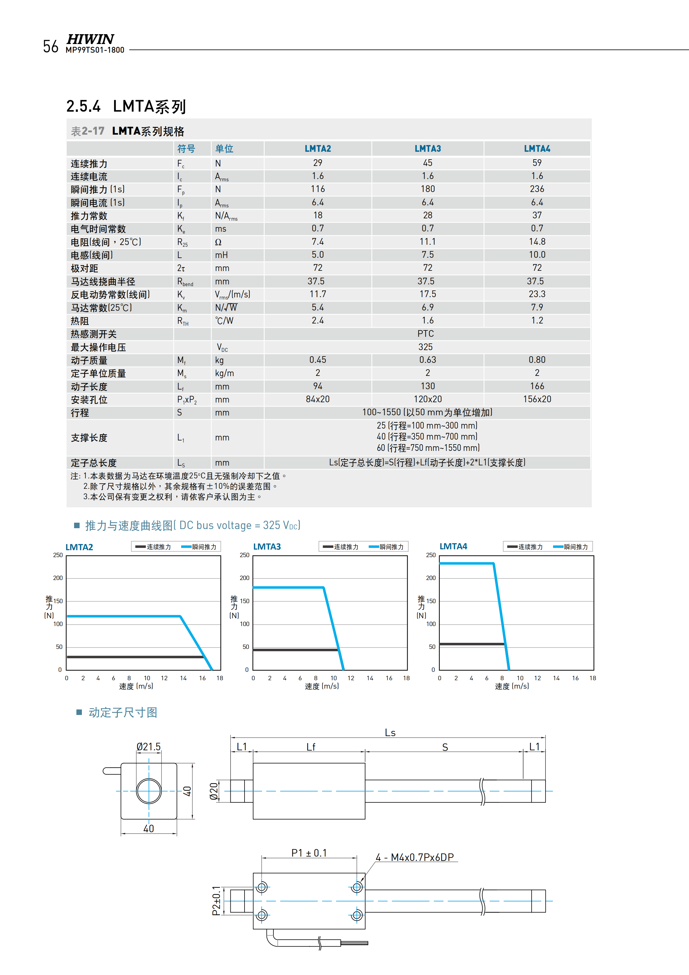 上银棒状直线电机LMTA2