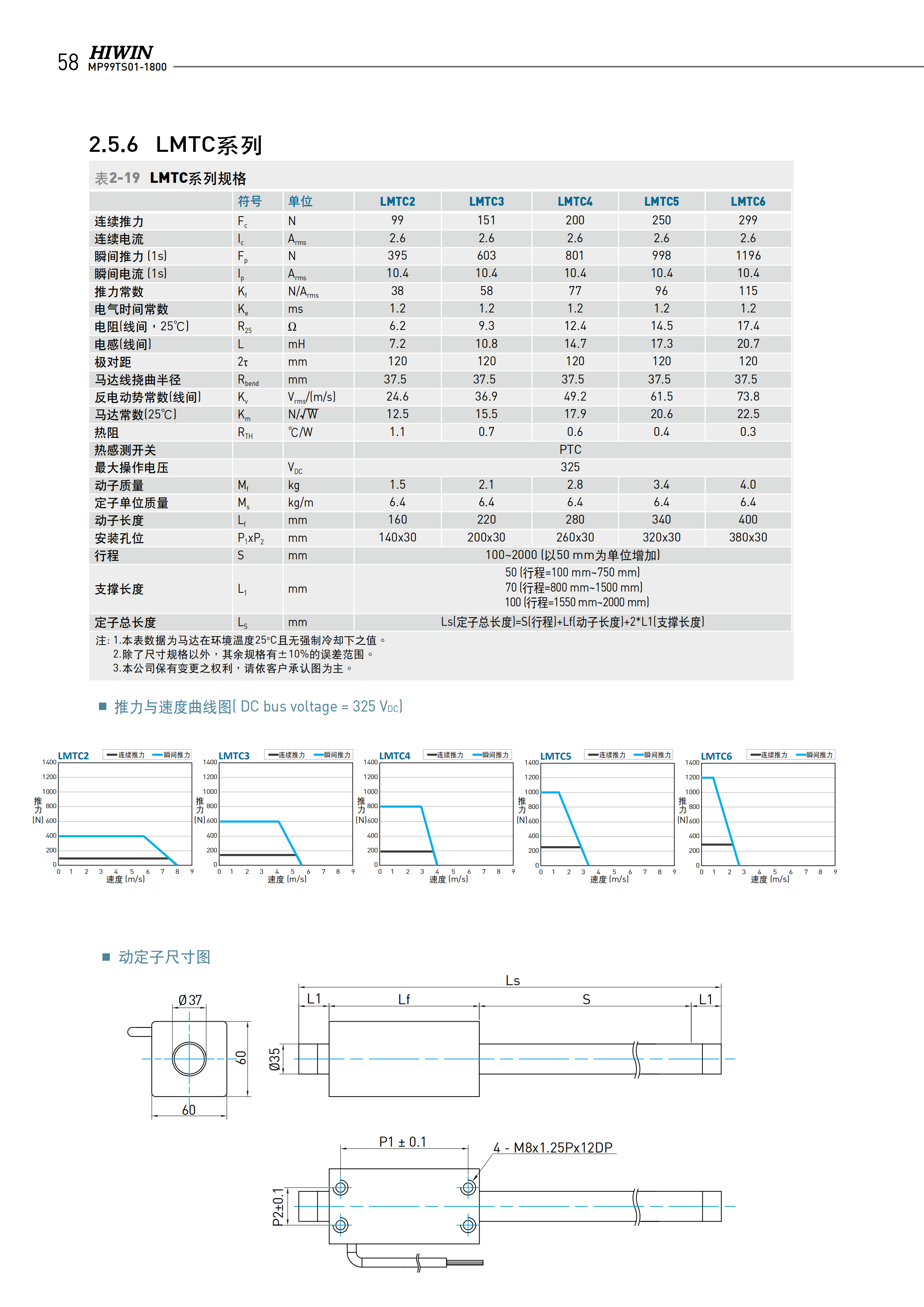 上银棒状直线电机LMTD4