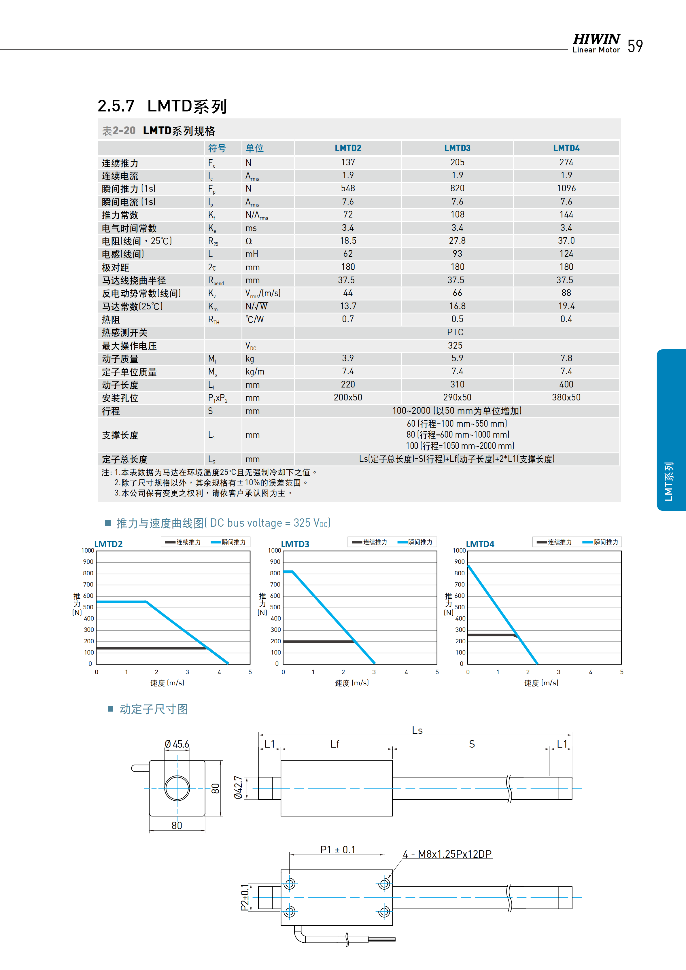 上银棒状直线电机LMTC2