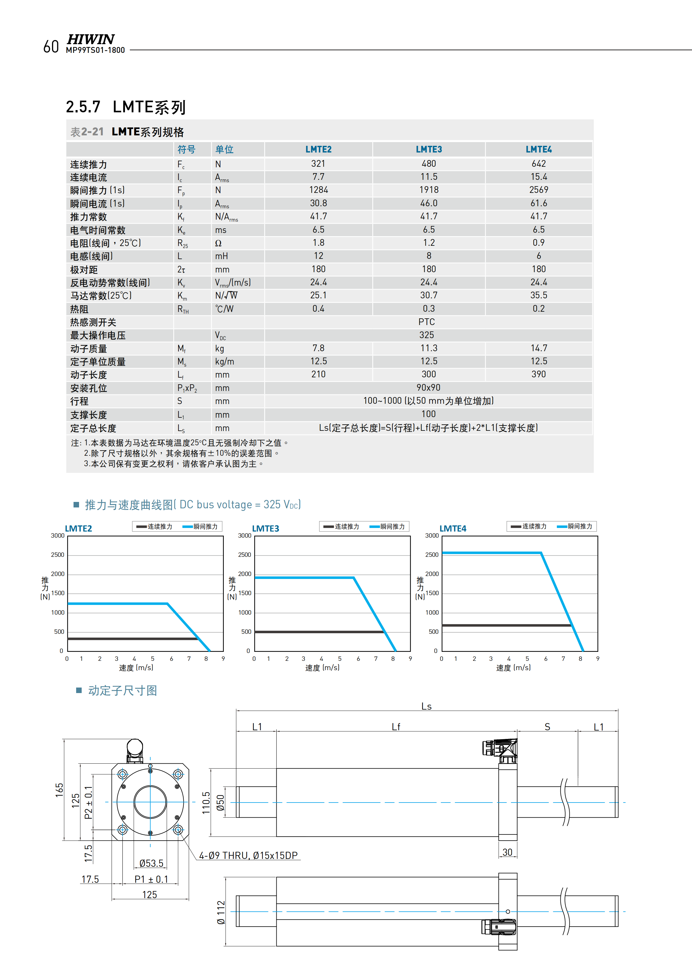 上银棒状直线电机LMTA2