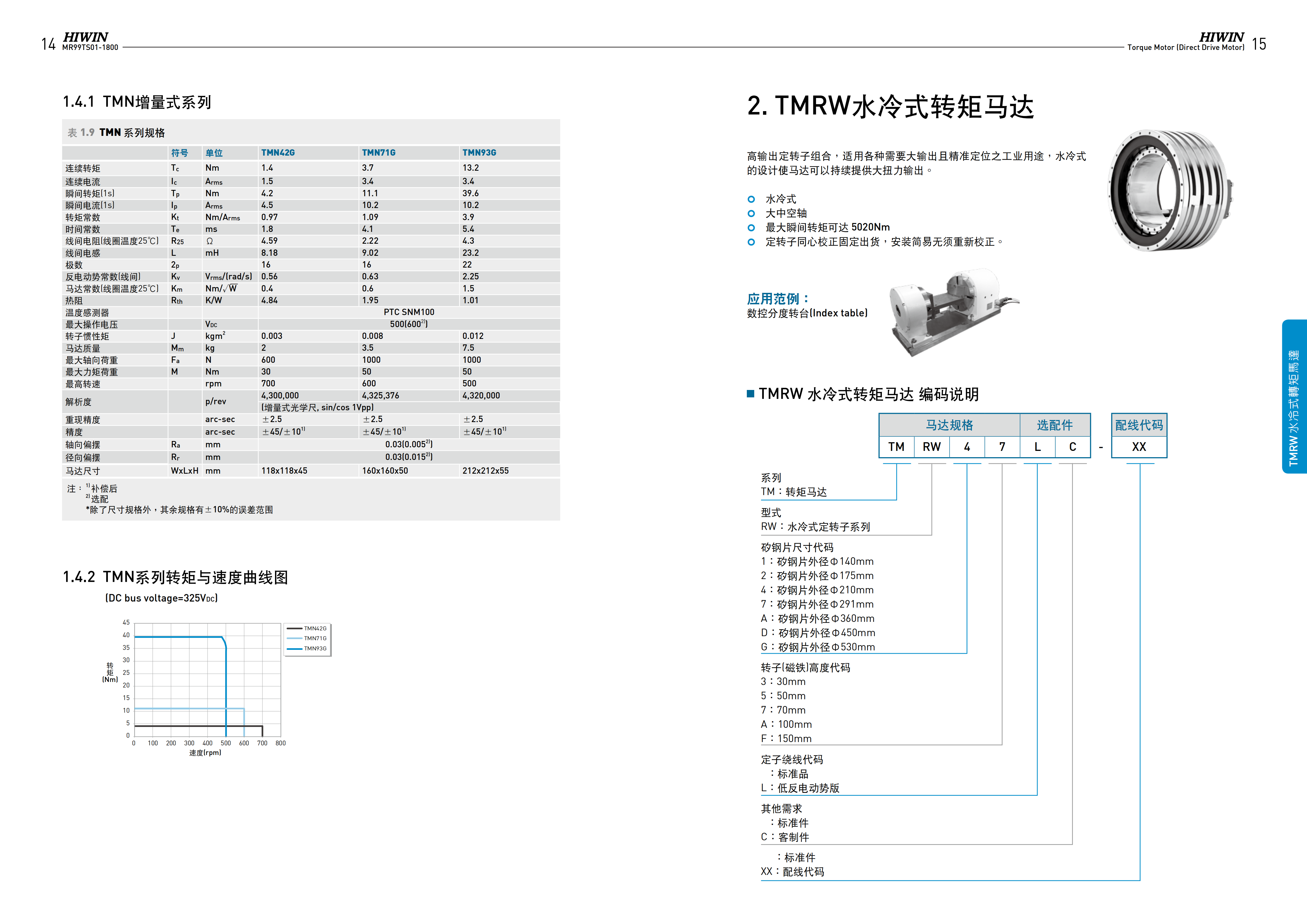 上银直驱电机TMN93A