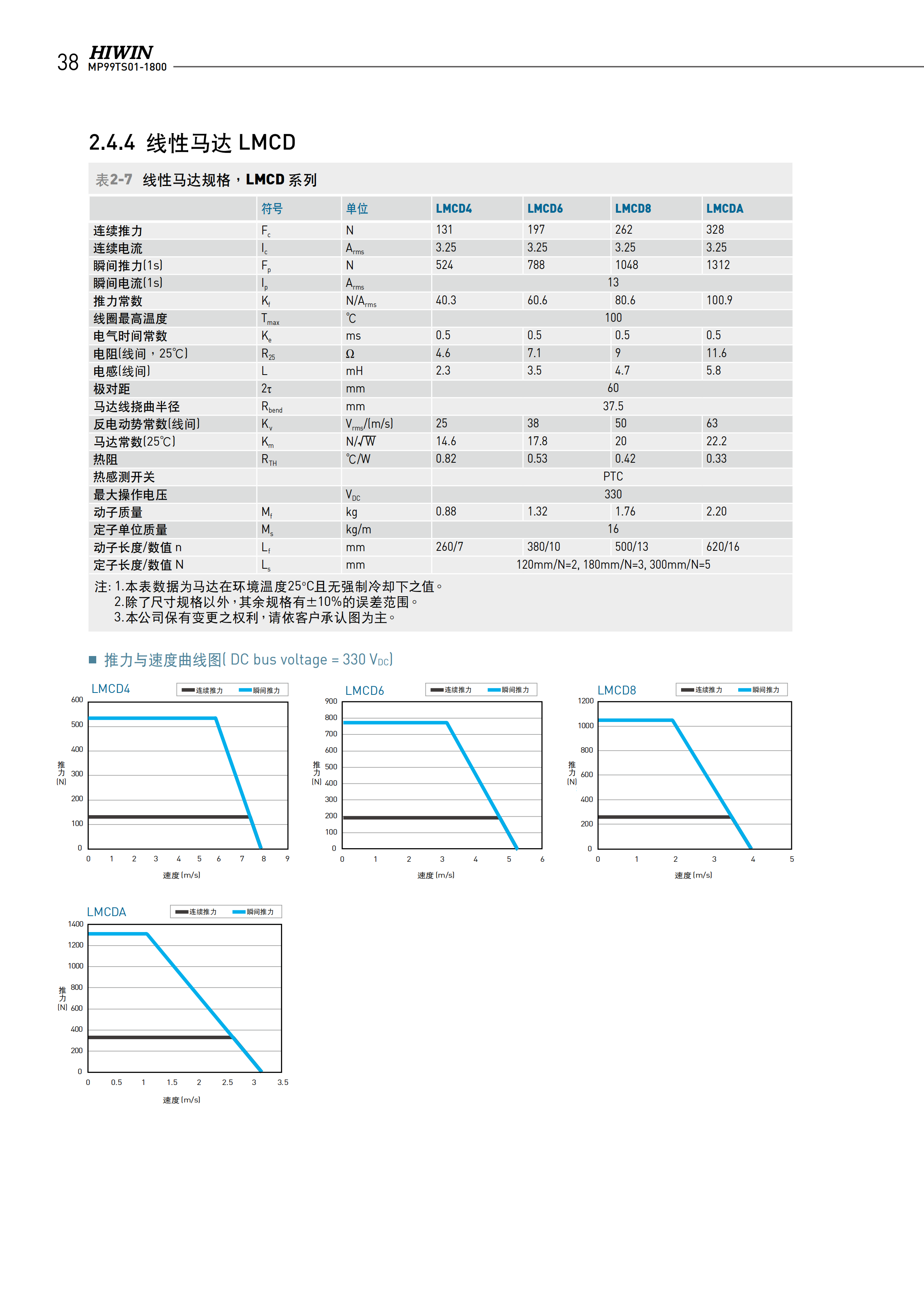 上银无铁心式直线电机LMCB6