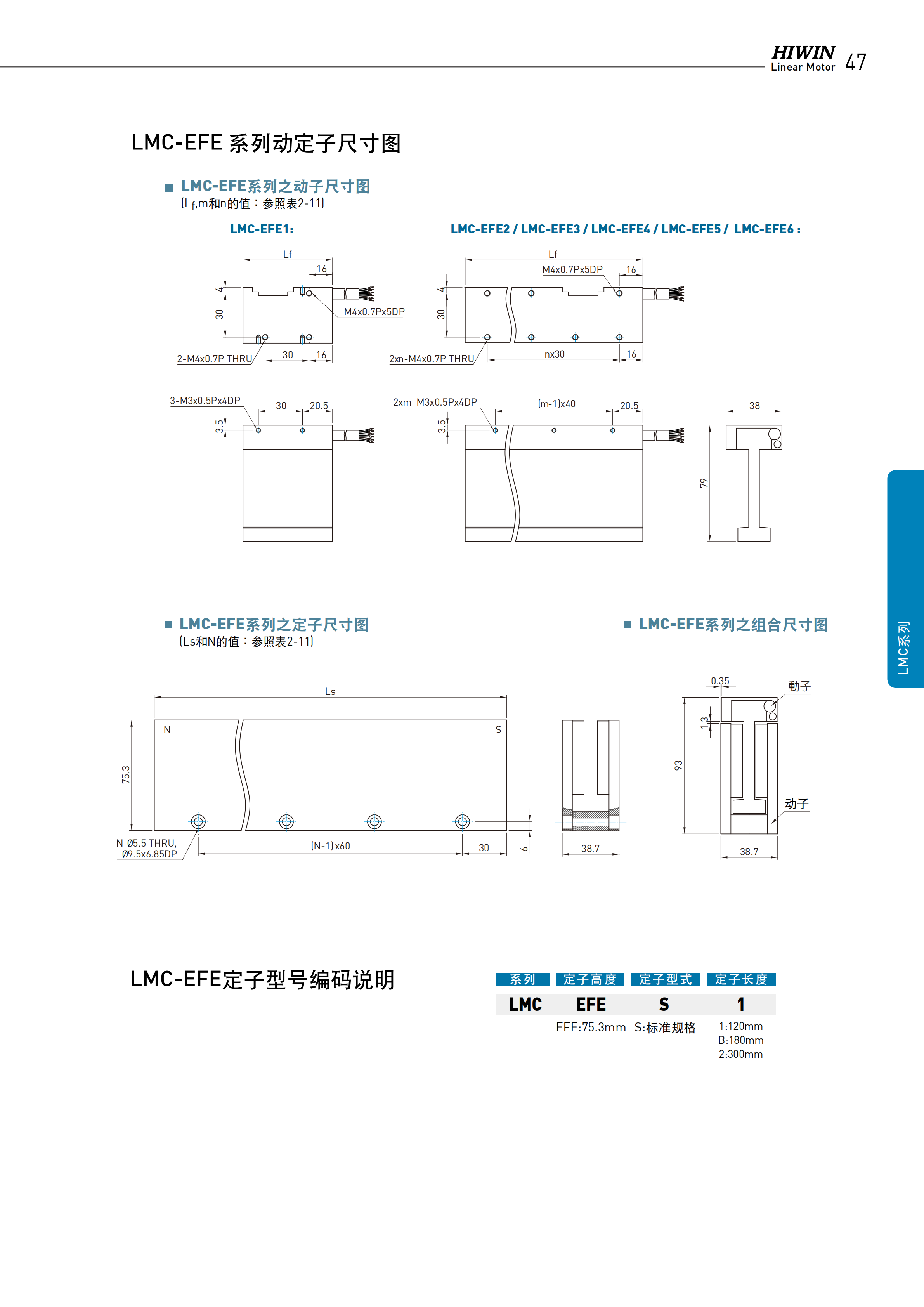 上银无铁心式直线电机LMCFC