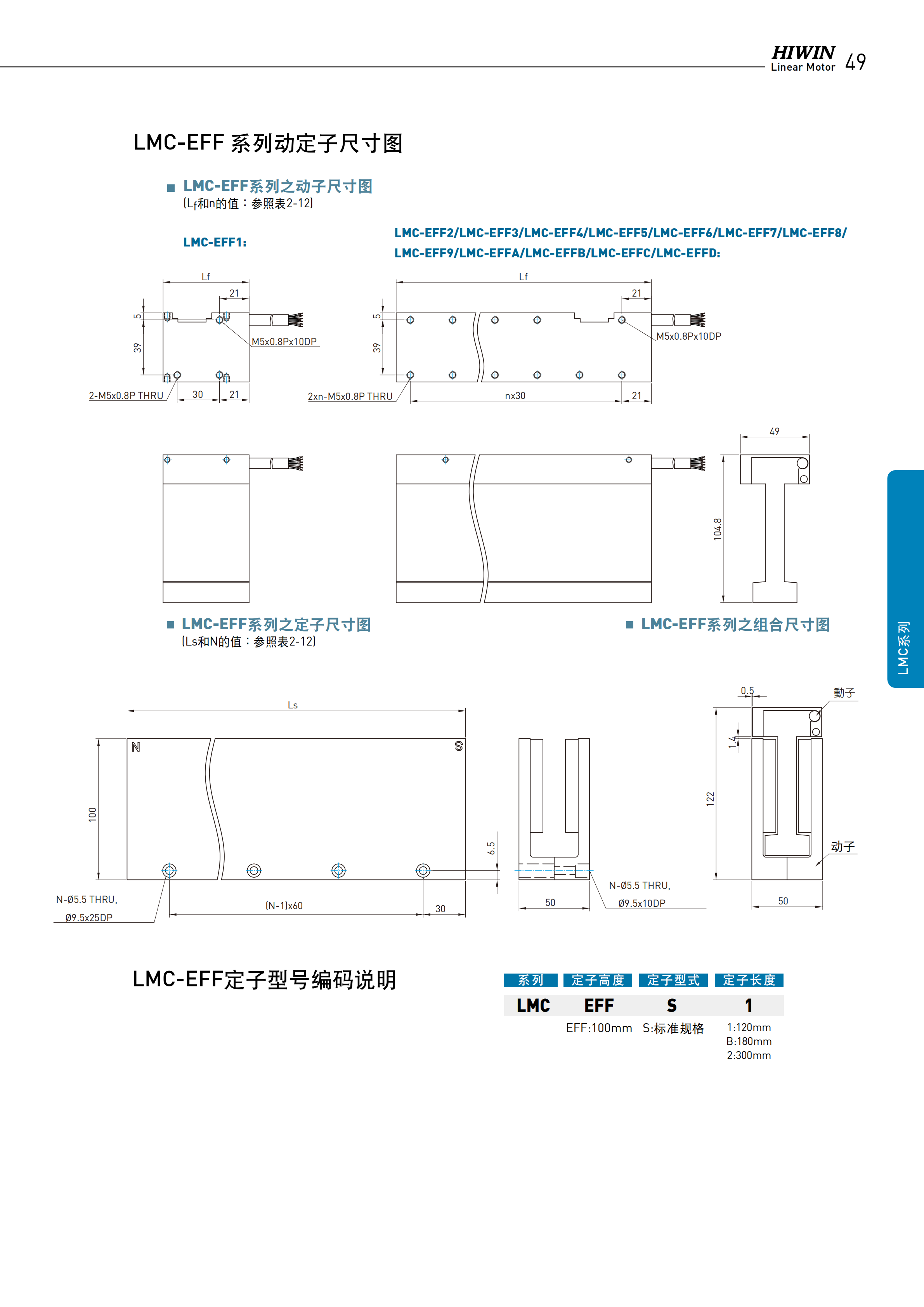 上银无铁心式直线电机LMCA8