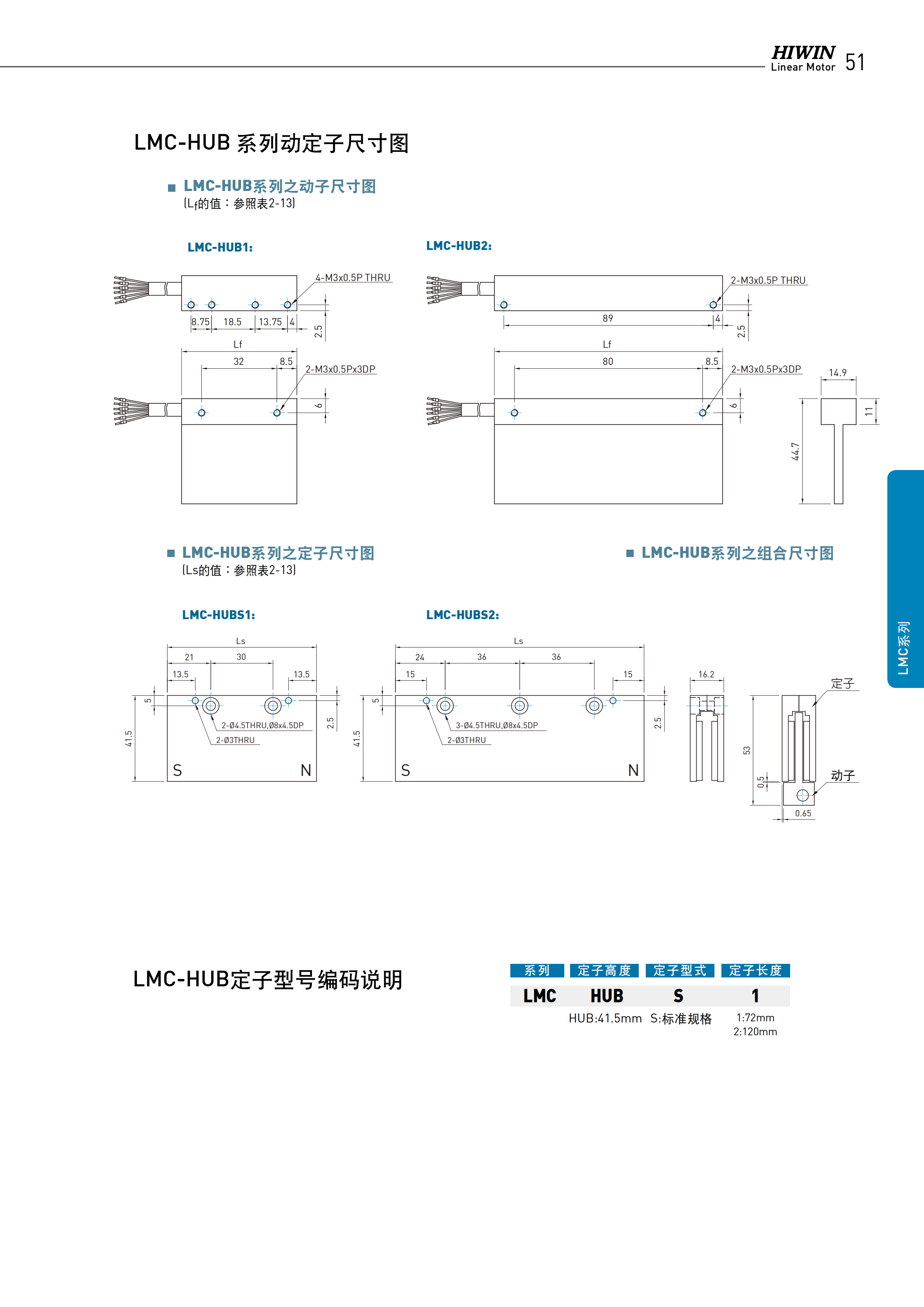 上银无铁心式直线电机LMC-EFF6