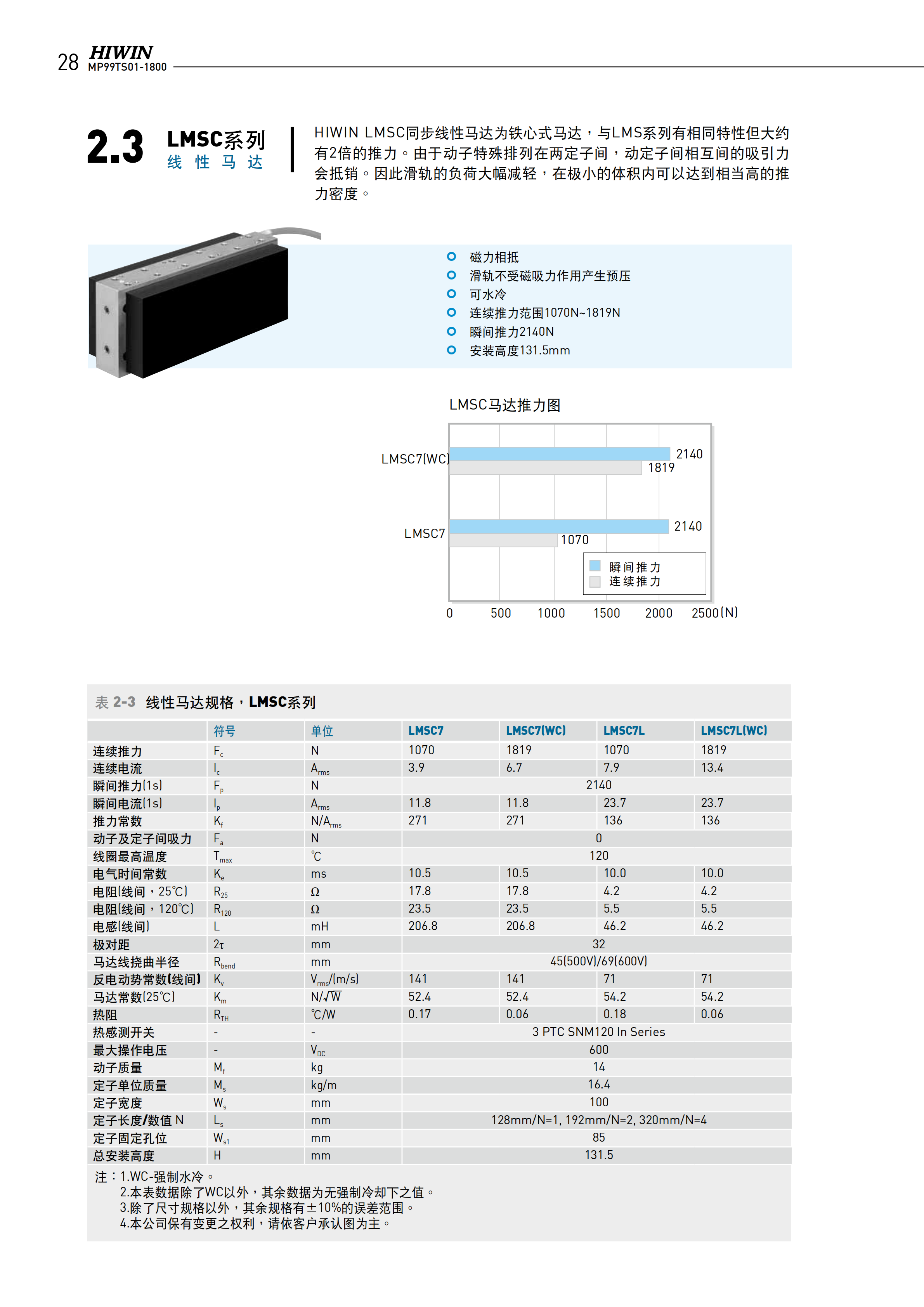 铁心式直线电机LMSC7