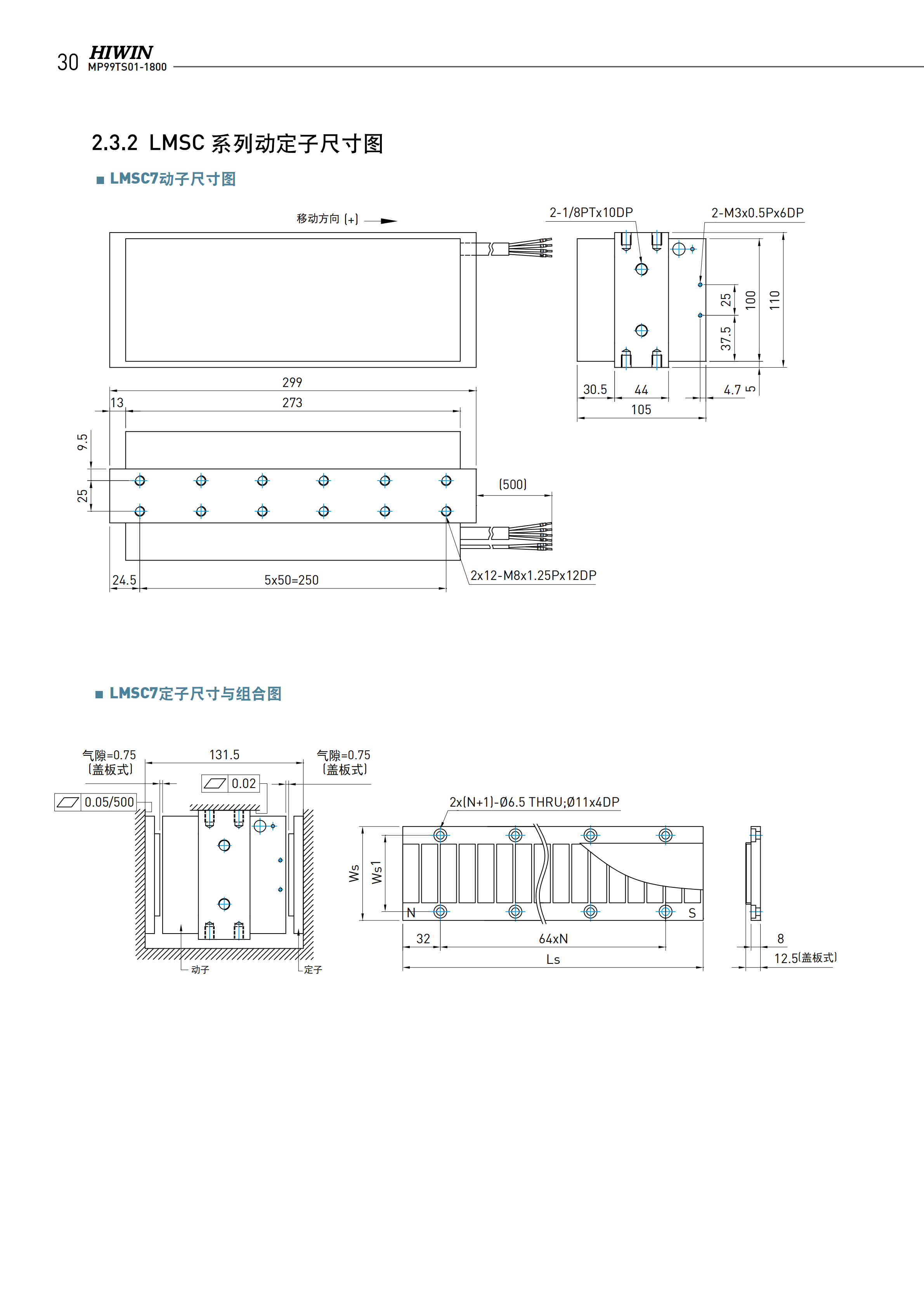 铁心式直线电机LMSC7