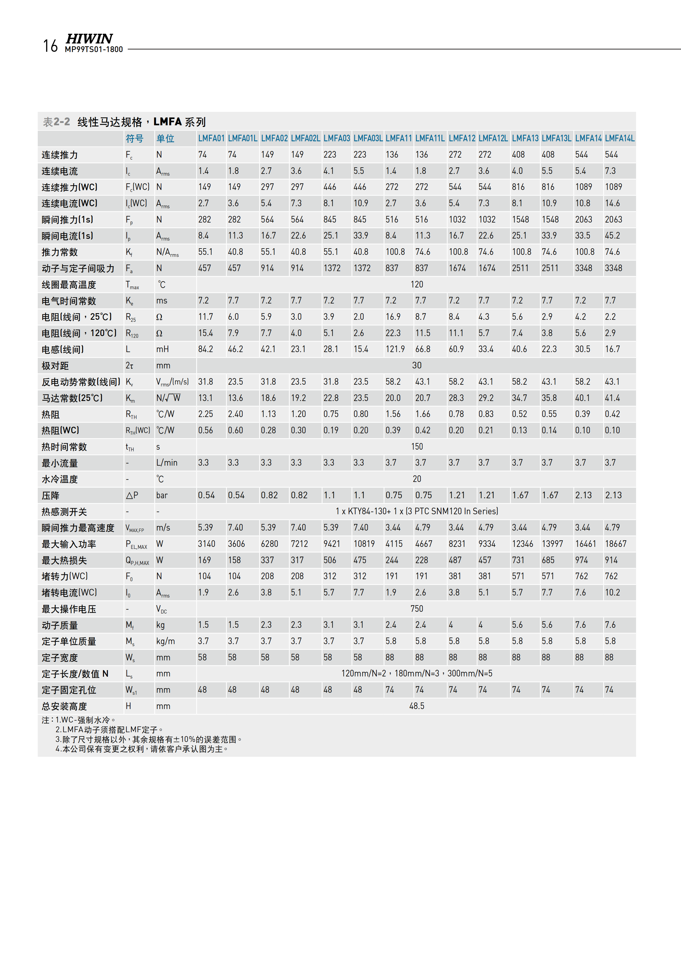 上银铁心式直线电机LMFA31