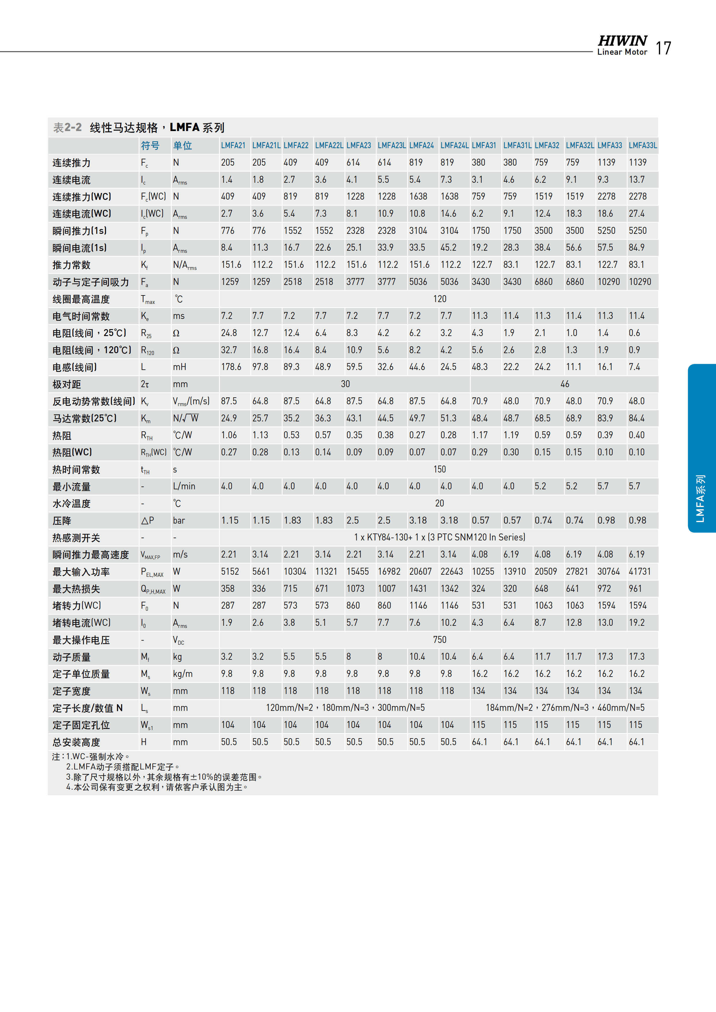 上银铁心式直线电机LMFA22