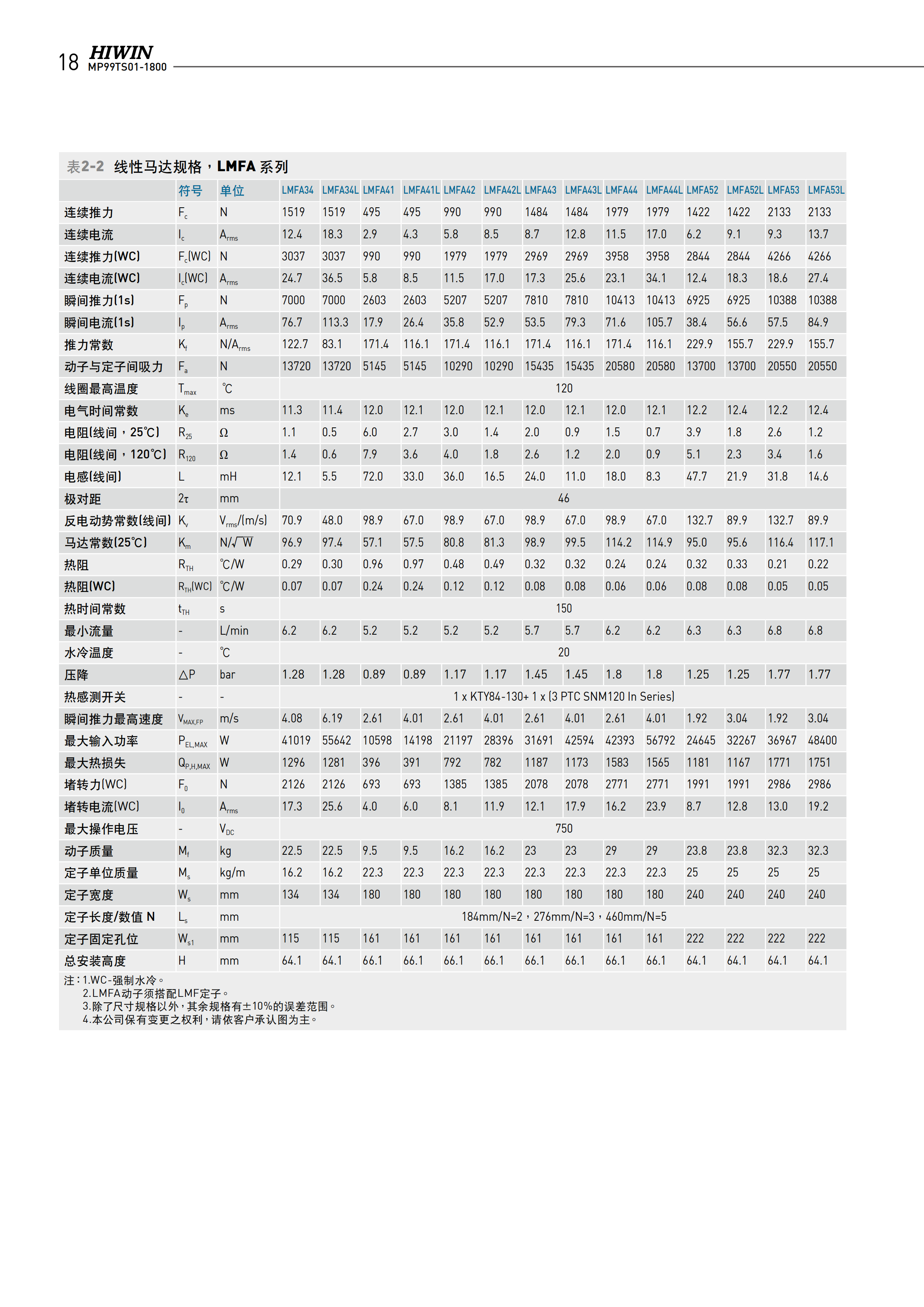 上银铁心式直线电机LMFA34L