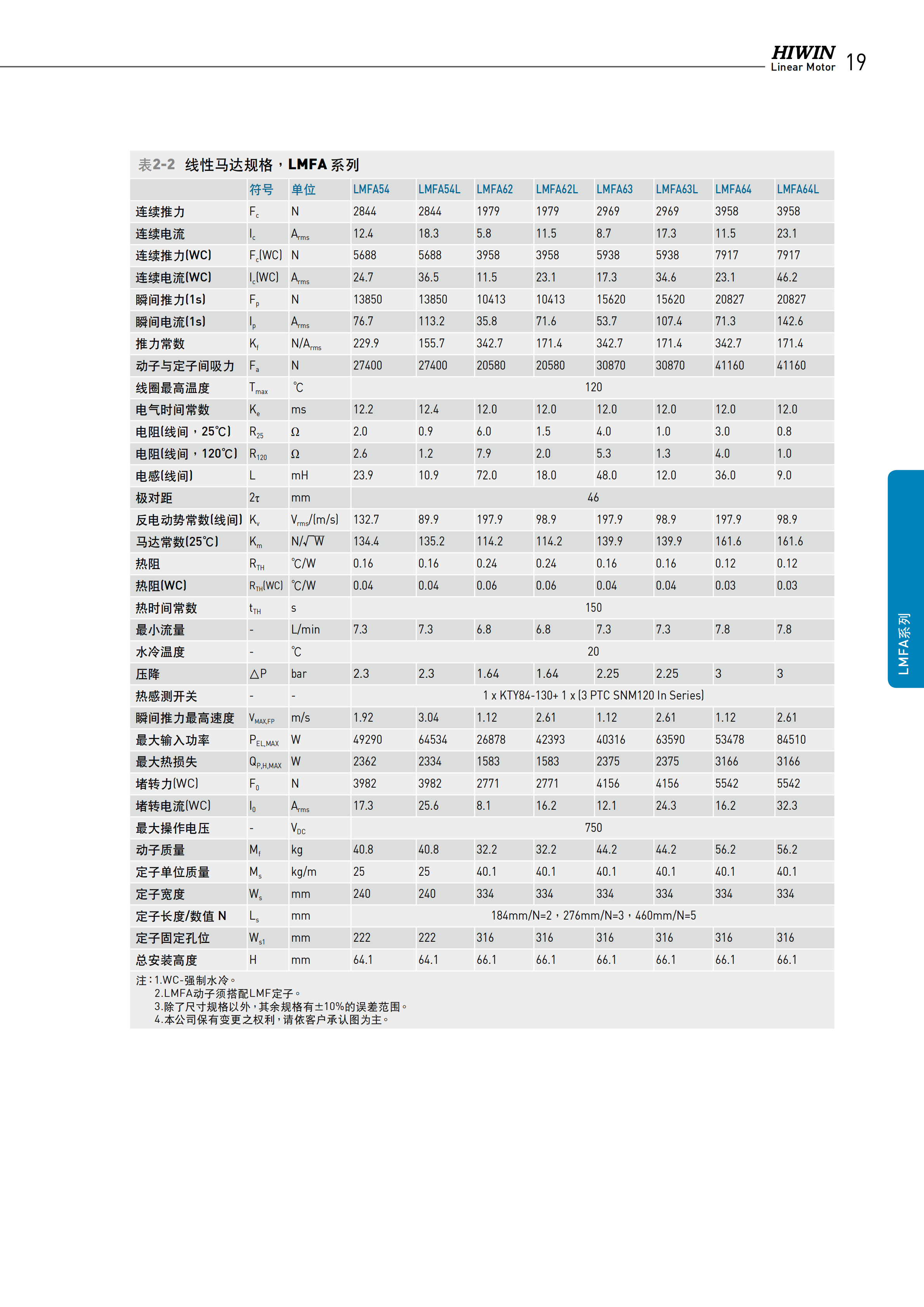 上银铁心式直线电机LMFA42L