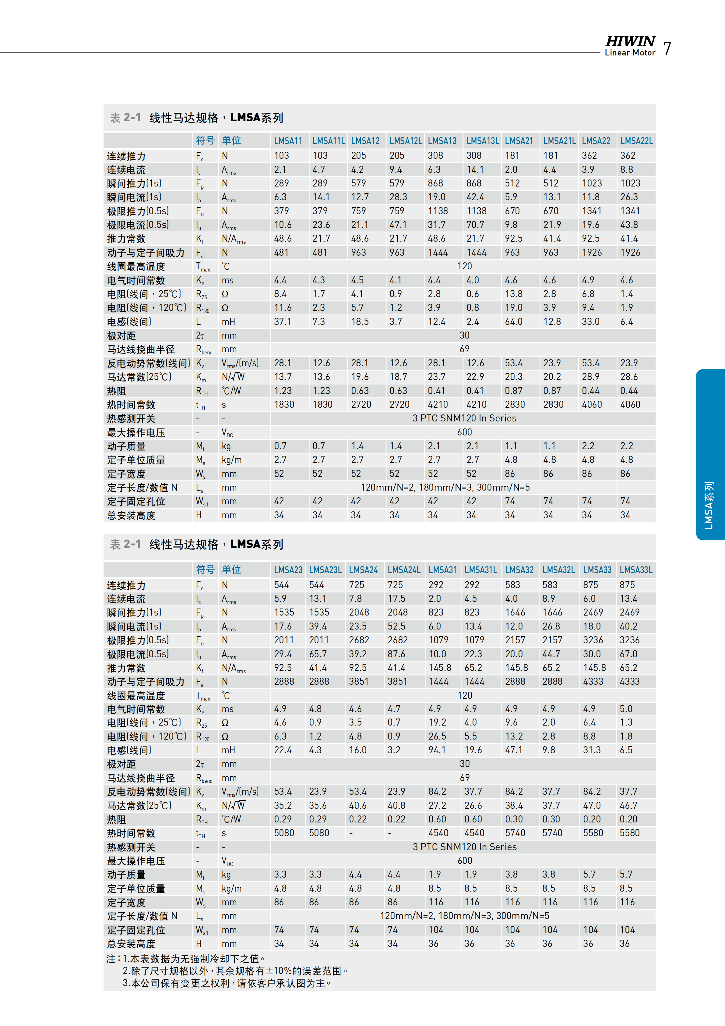 上银铁心式直线电机LMSA32L