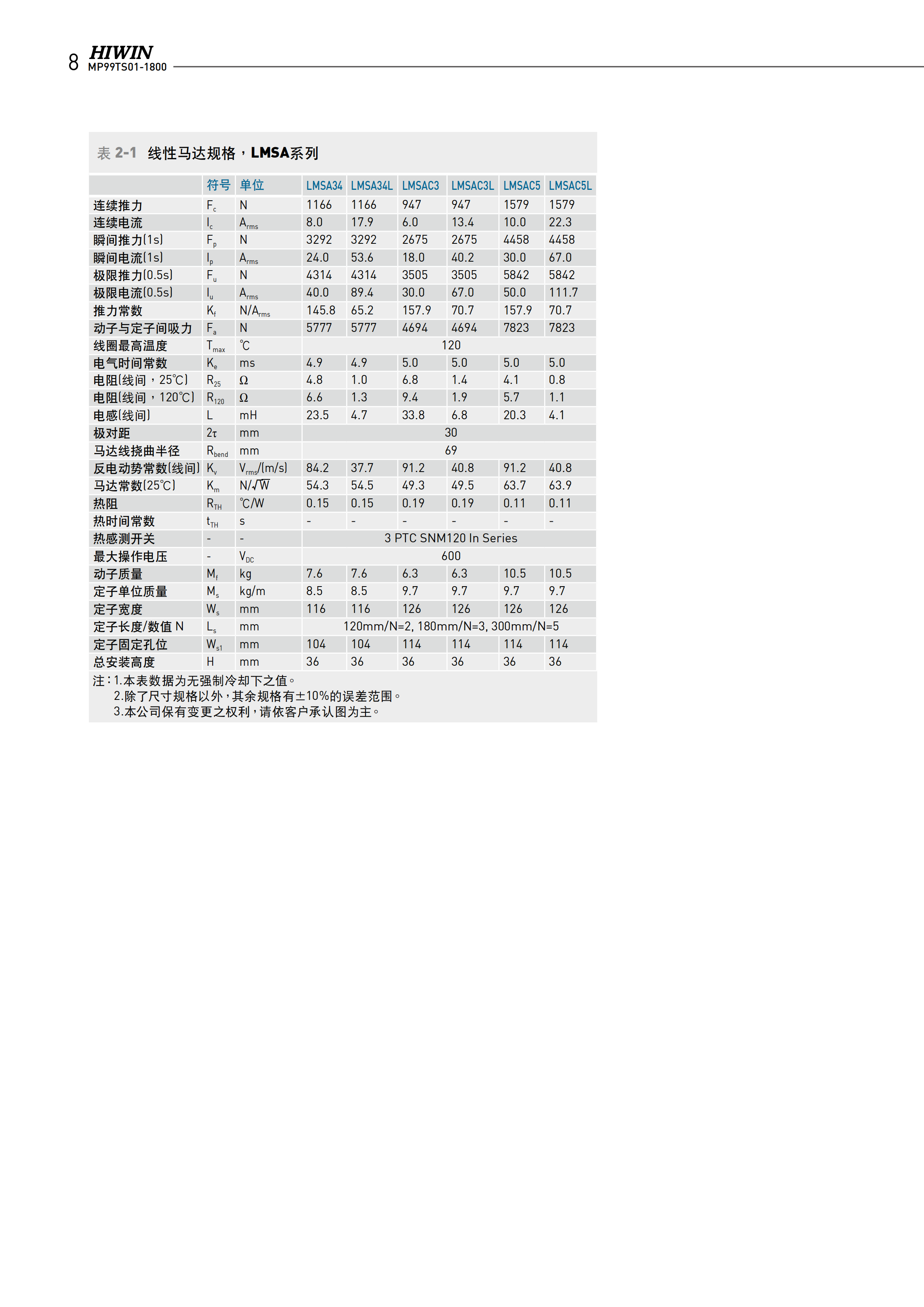 上银铁心式直线电机LMSA11L