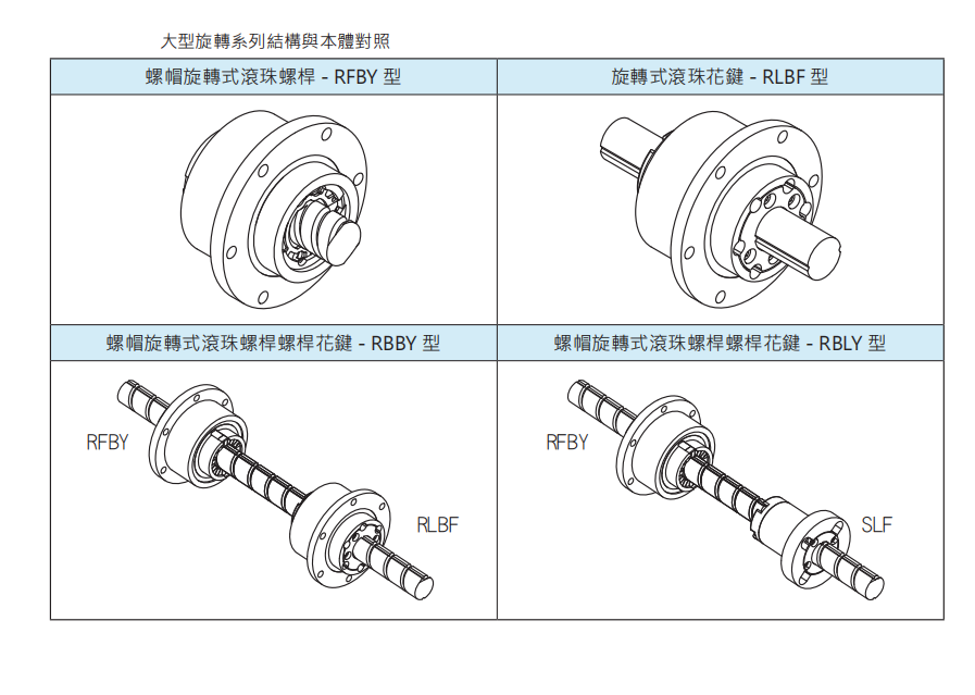 螺帽旋转式滚珠螺杆RFBY01616