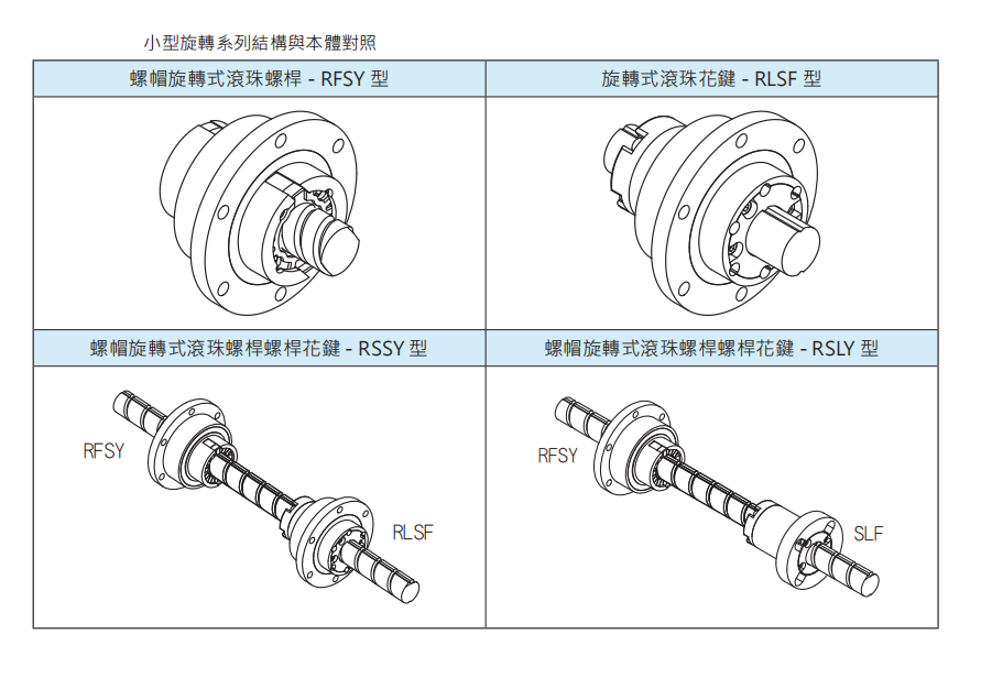 旋转式精密滚珠螺杆花键RSLY01616