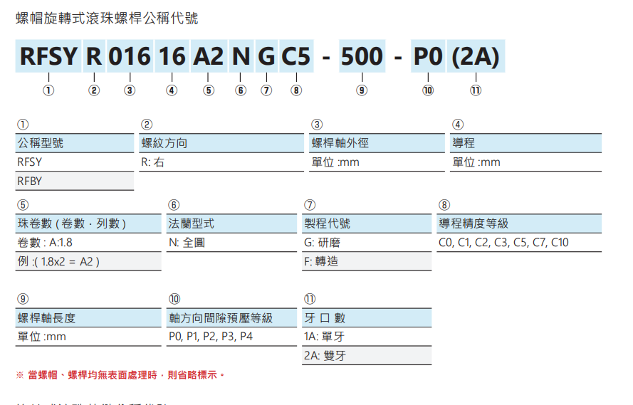 螺帽旋转式滚珠螺杆RFBY03232