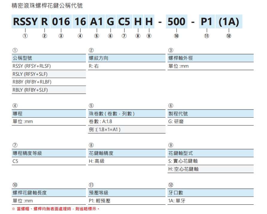 螺帽旋转式滚珠螺杆RFSY02525