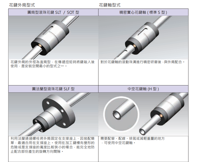 滚珠花键SLT010