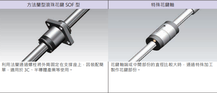 滚珠花键SOT015