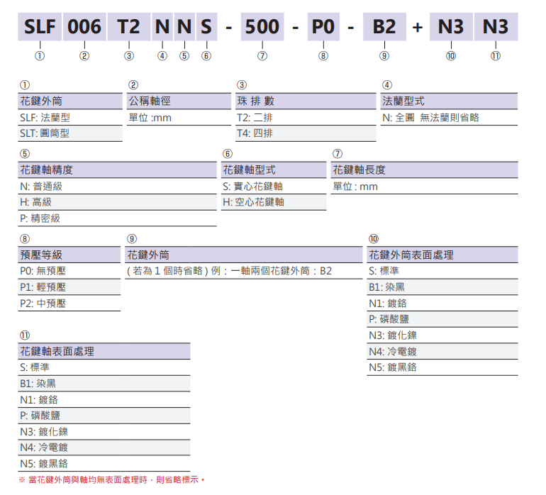 滚珠花键SLF040