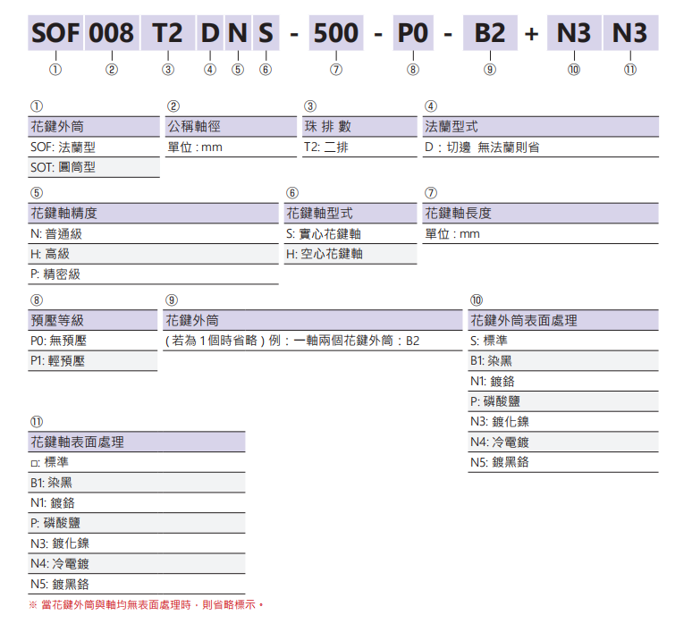 滚珠花键SOF025