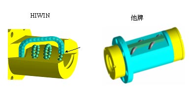 滚珠丝杠的预压产生方式有哪几种设计？其差异为何？