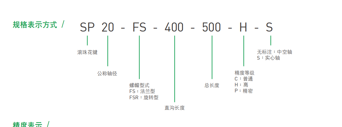 滚珠花键