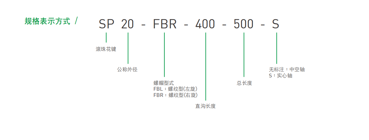 滚珠花键